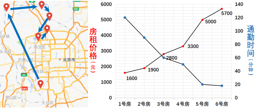 北京租房有多惨烈？咬牙租下5700的房，人差点被电翻在厕所
