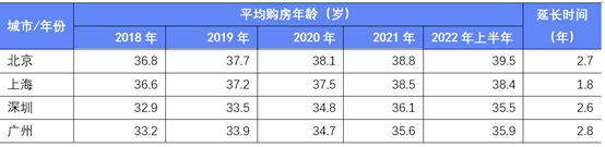 为什么新一代年轻人对“房子”，不按套路出牌？