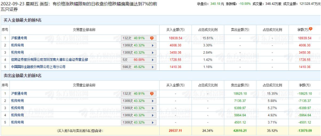北京经开区8月主导产业产值最高同比增56％中国全电推进飞机