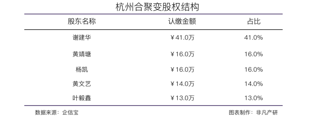 大数据及AI智能应用提供商数说故事战略收购头部兴趣电商考古加 · 原文图片 1