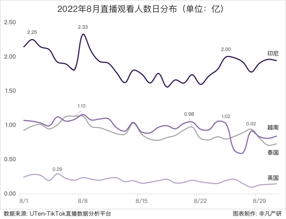 行业报告｜2022年8月TikTok Shop行业月报 · 原文图片 6