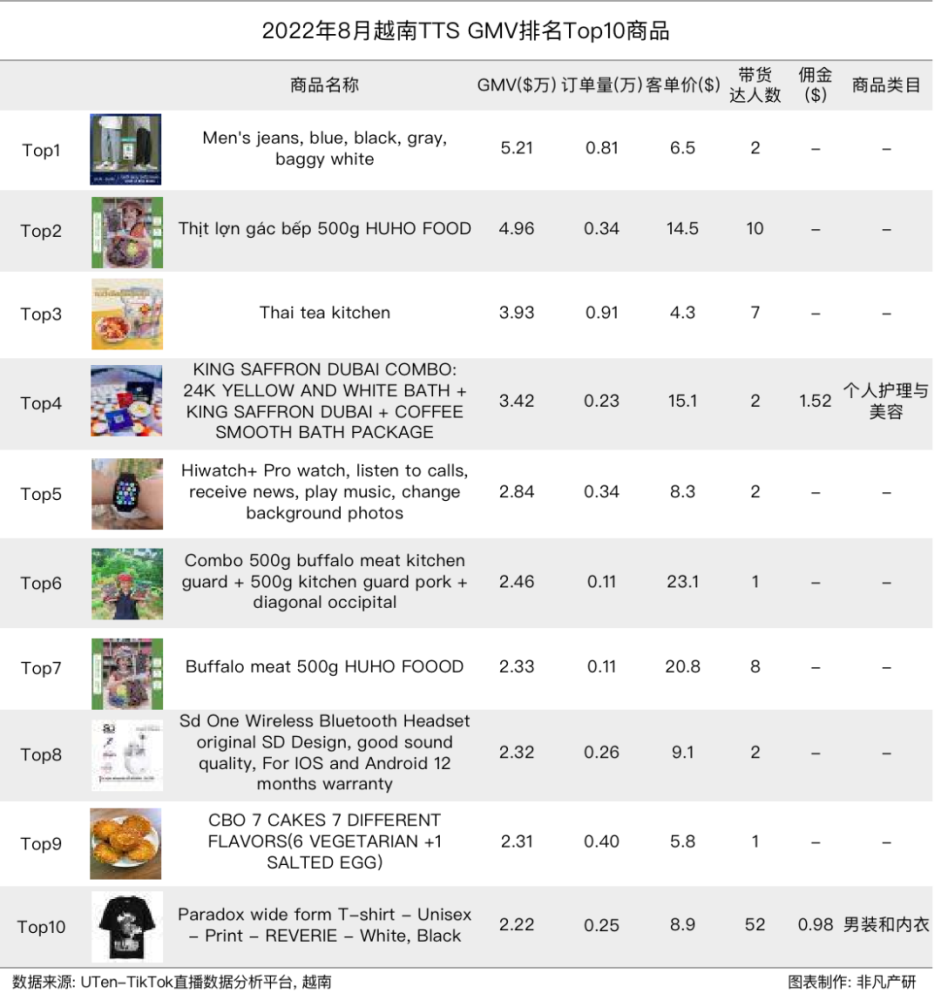 行业报告｜2022年8月TikTok Shop行业月报 · 原文图片 17