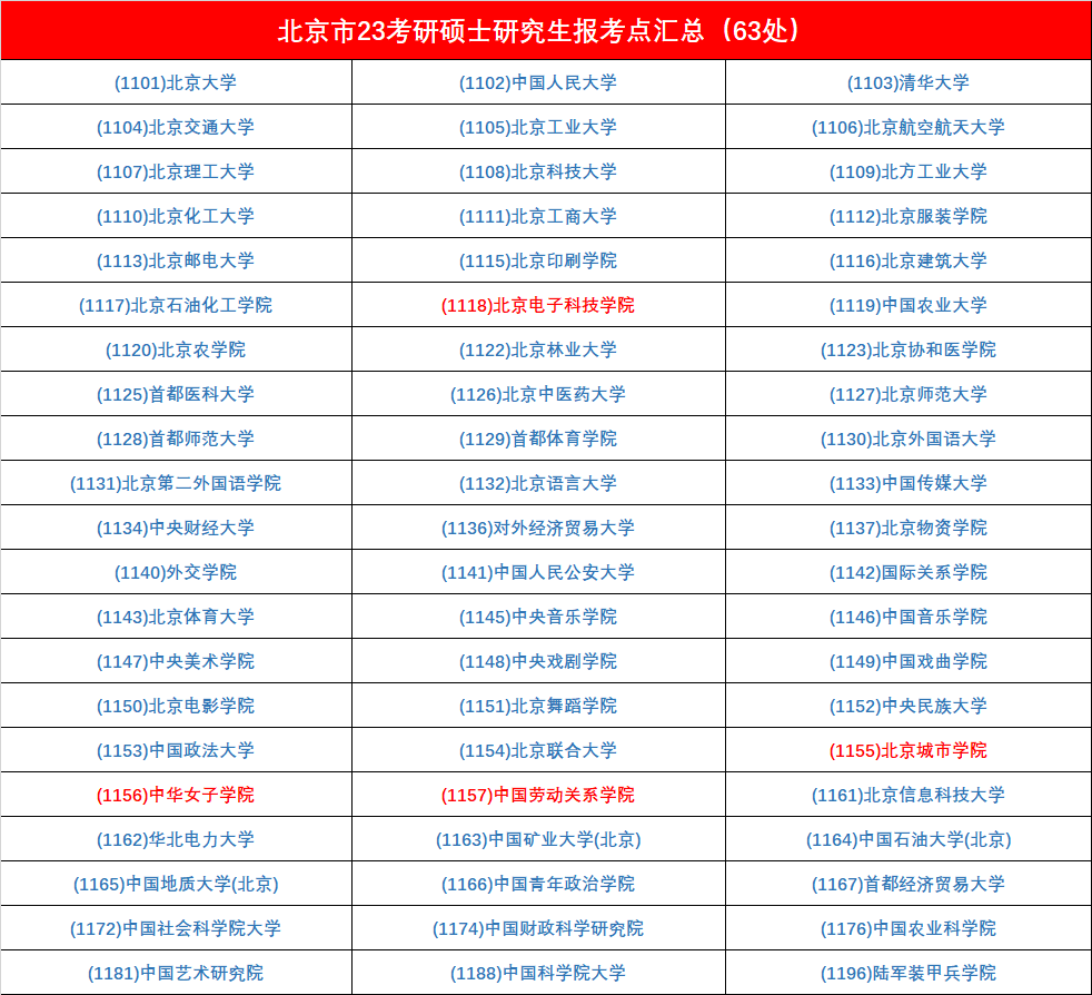 考研笔试考点怎么选您报名完成了吗_腾讯新闻(2023己更新)插图1