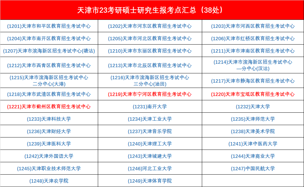 考研笔试考点怎么选您报名完成了吗_腾讯新闻(2023己更新)插图2