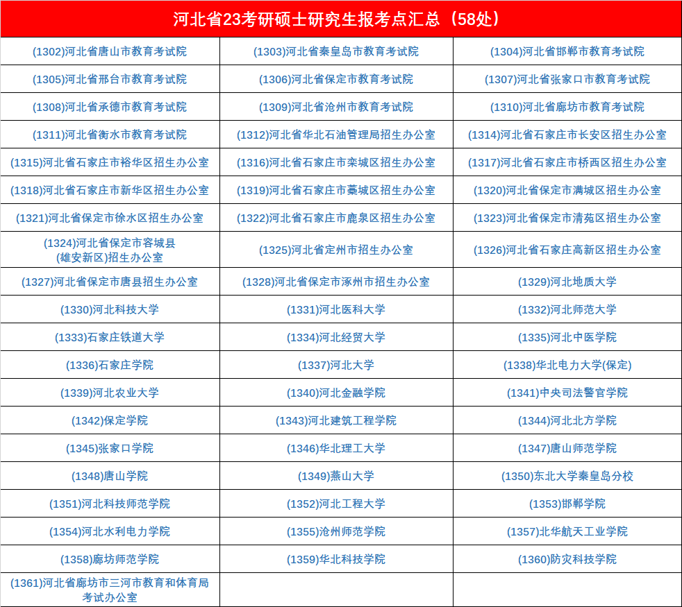 考研笔试考点怎么选您报名完成了吗_腾讯新闻(2023己更新)插图3