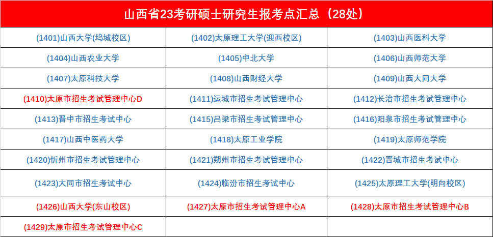 考研笔试考点怎么选您报名完成了吗_腾讯新闻(2023己更新)插图4