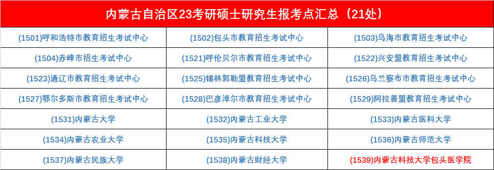 考研笔试考点怎么选您报名完成了吗_腾讯新闻(2023己更新)插图5