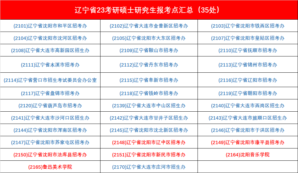 考研笔试考点怎么选您报名完成了吗_腾讯新闻(2023己更新)插图6