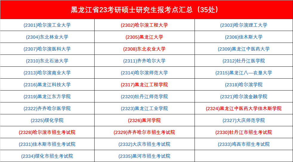 考研笔试考点怎么选您报名完成了吗_腾讯新闻(2023己更新)插图7