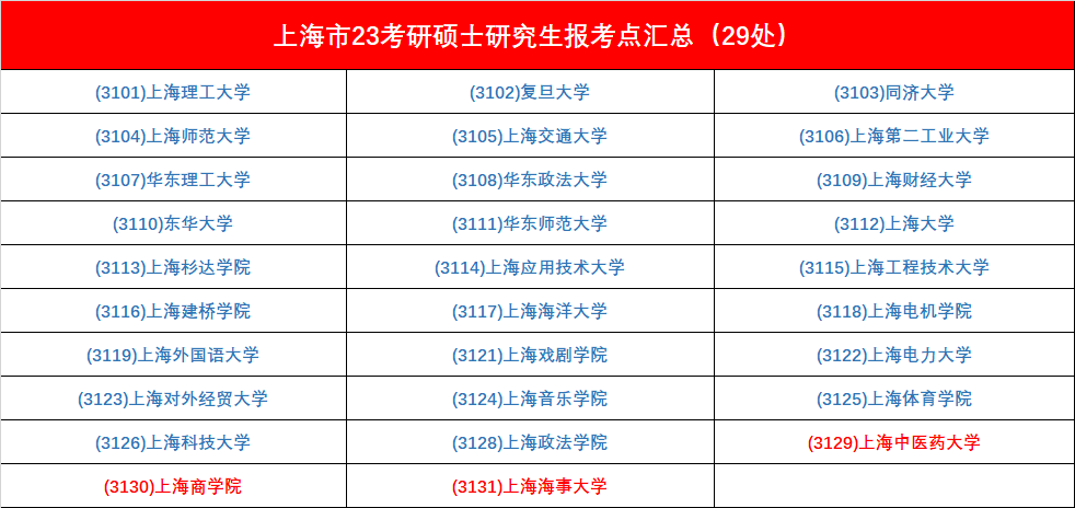 考研笔试考点怎么选您报名完成了吗_腾讯新闻(2023己更新)插图8