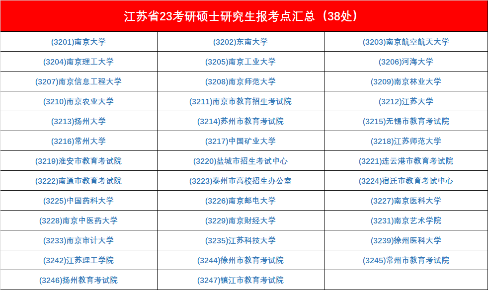 考研笔试考点怎么选您报名完成了吗_腾讯新闻(2023己更新)插图9