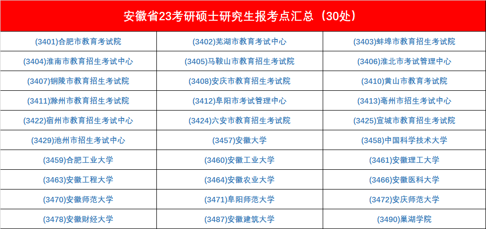 考研笔试考点怎么选您报名完成了吗_腾讯新闻(2023己更新)插图10