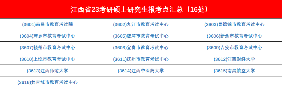 考研笔试考点怎么选您报名完成了吗_腾讯新闻(2023己更新)插图11