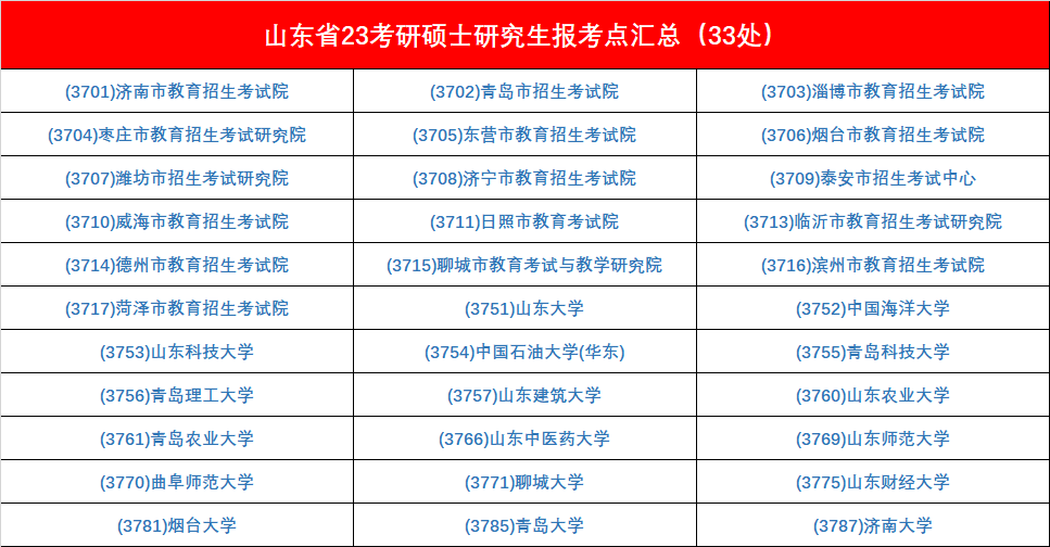 考研笔试考点怎么选您报名完成了吗_腾讯新闻(2023己更新)插图12