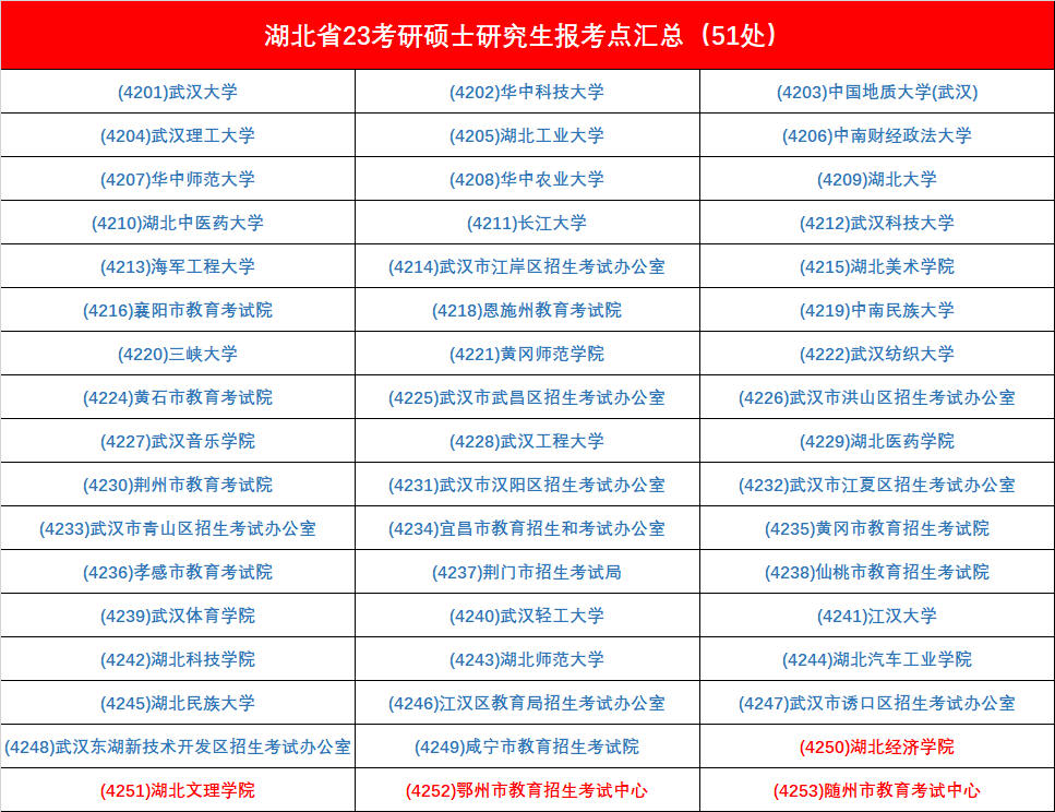 考研笔试考点怎么选您报名完成了吗_腾讯新闻(2023己更新)插图14