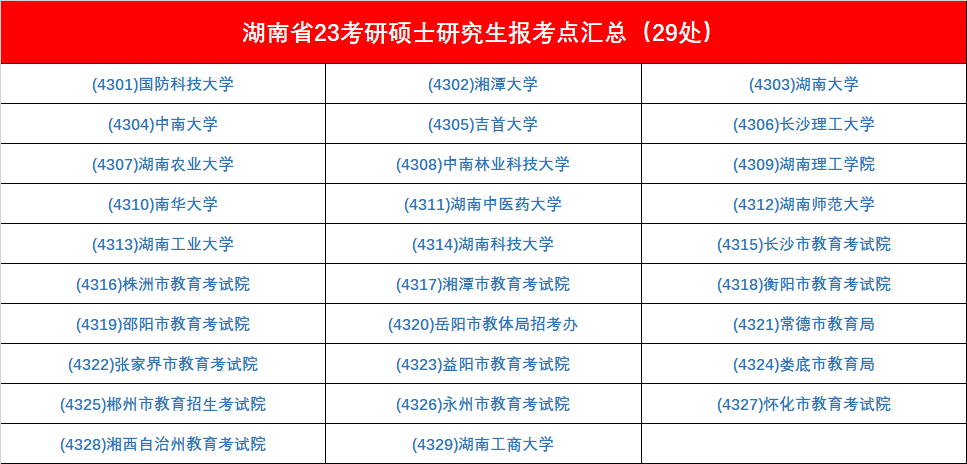 考研笔试考点怎么选您报名完成了吗_腾讯新闻(2023己更新)插图15