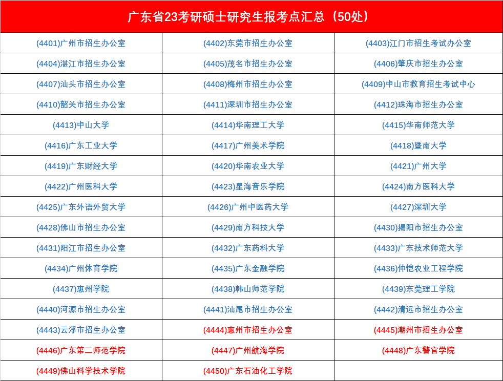 考研笔试考点怎么选您报名完成了吗_腾讯新闻(2023己更新)插图17