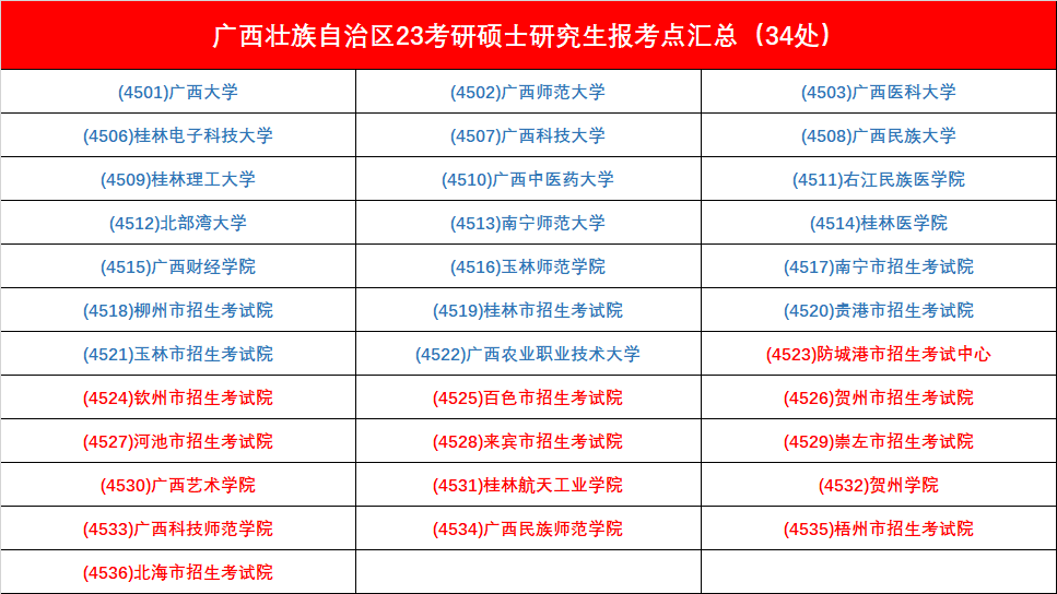 考研笔试考点怎么选您报名完成了吗_腾讯新闻(2023己更新)插图18