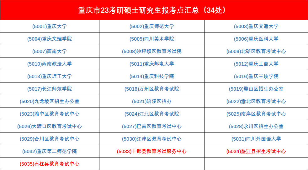 考研笔试考点怎么选您报名完成了吗_腾讯新闻(2023己更新)插图19