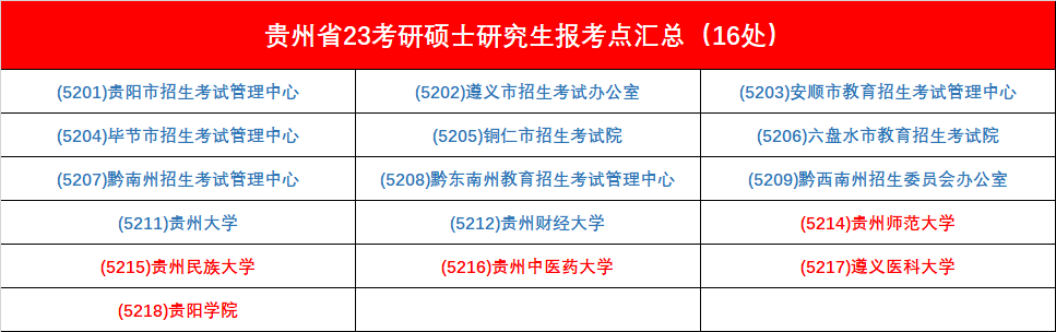 考研笔试考点怎么选您报名完成了吗_腾讯新闻(2023己更新)插图21