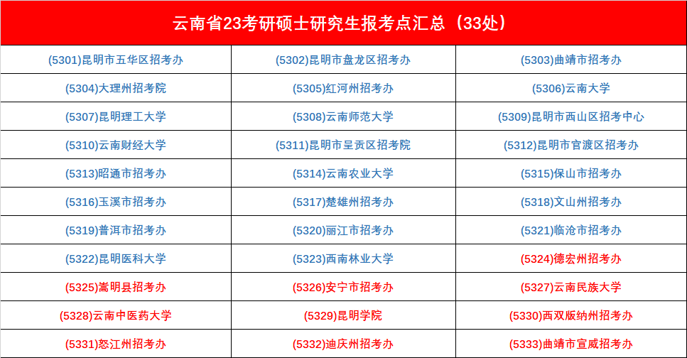 考研笔试考点怎么选您报名完成了吗_腾讯新闻(2023己更新)插图22