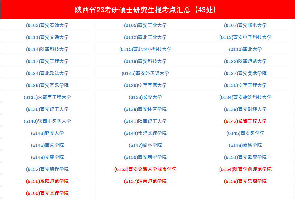 考研笔试考点怎么选您报名完成了吗_腾讯新闻(2023己更新)插图23