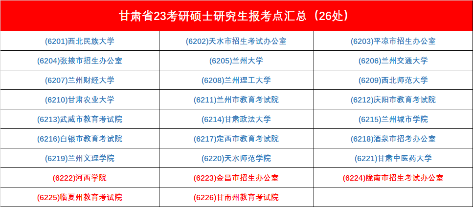 考研笔试考点怎么选您报名完成了吗_腾讯新闻(2023己更新)插图24