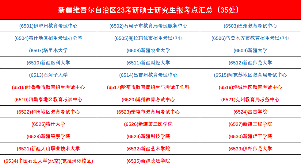 考研笔试考点怎么选您报名完成了吗_腾讯新闻(2023己更新)插图25