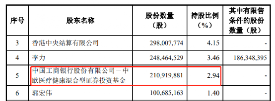 定了！“眼科茅”35亿定增落地，顶级机构刚入场就被套