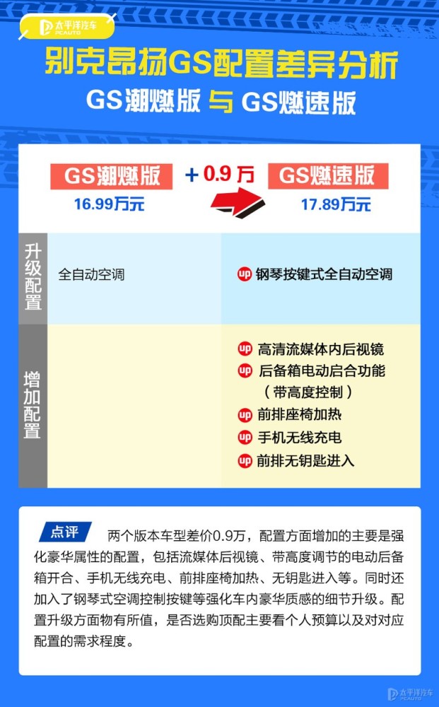 智能网联汽车：域控集中化趋势显现，算力提升带来舱驾融合