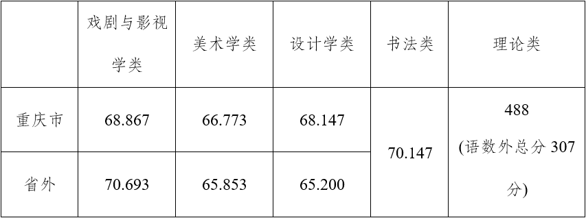 官方发布设计展年度院校排行榜！设计类专业强校TOP10是？