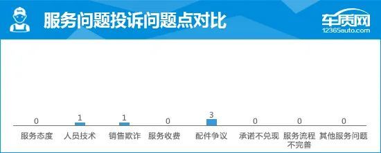 选择电动车，你看中的是什么？