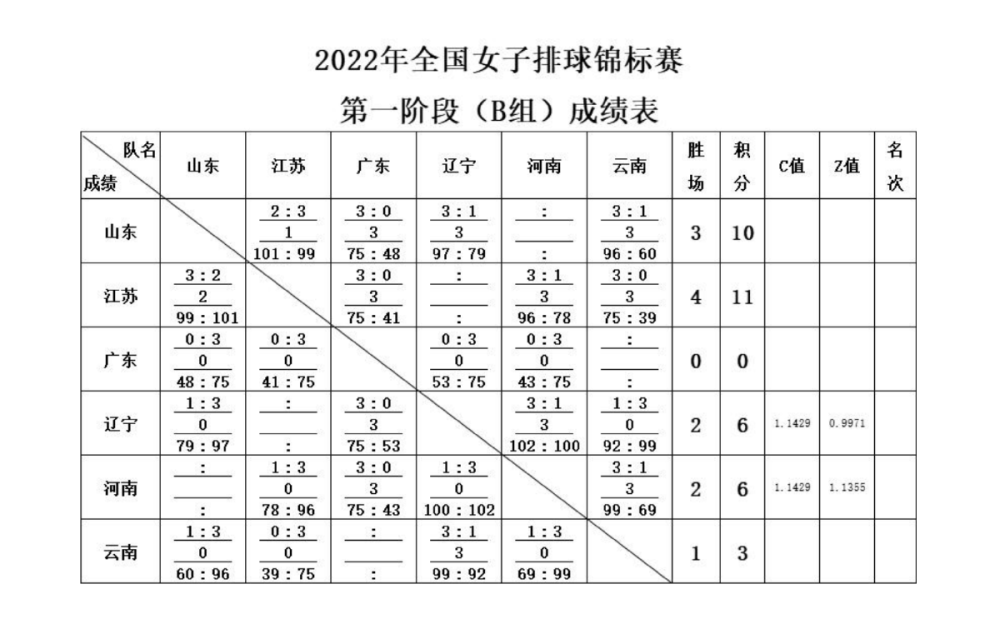 北京：监督助推“三城一区”建设以实干实绩迎接党的二十大胜利召开（下）