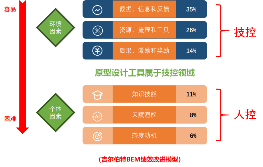 软件产品制造是工程型活动,从价值链模型中可以清晰的感知,我们要有