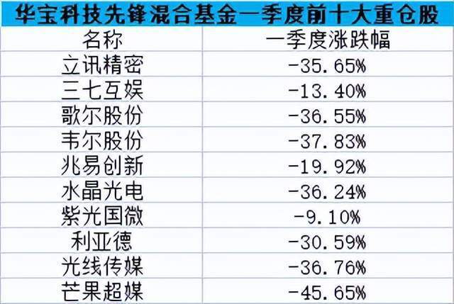 小红书CFO离职，上市前景不明华北电力大学怎么样(保定)