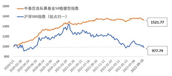 这类基金，不降反升！