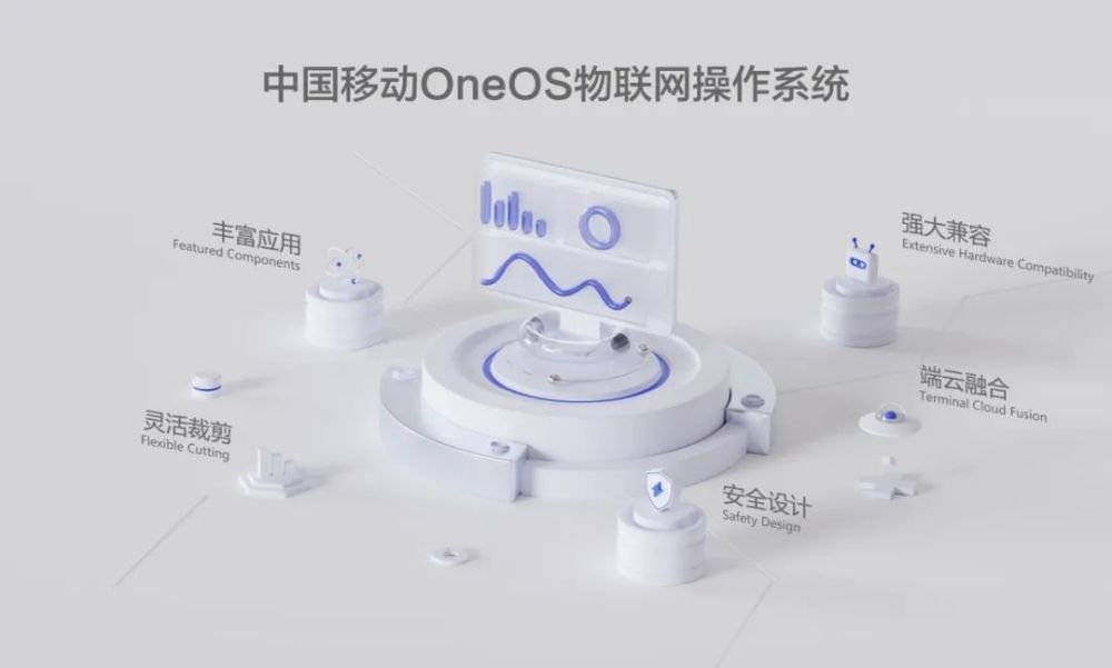 中国移动政企科创专题：OneOS带来工业互联网“鲶鱼效应”