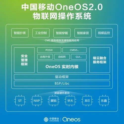 中国移动政企科创专题：OneOS带来工业互联网“鲶鱼效应”