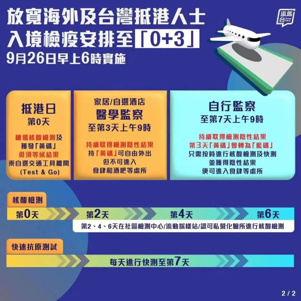 Bilingual 9月26日起入境香港 0 3 取消抵港人士强制检疫要求 腾讯新闻