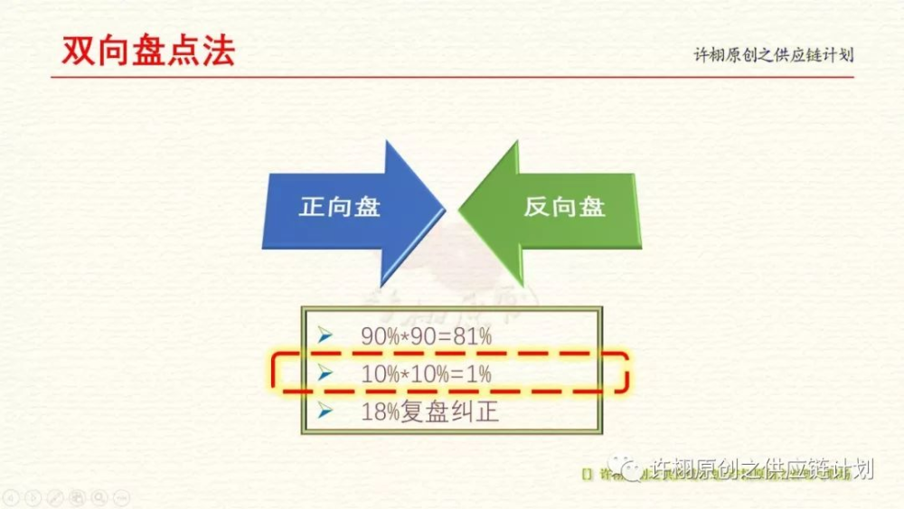 盘盈是什么意思、现金盘盈是什么意思