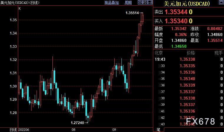 “闪电”获批！“闪电”发售！6大“硬科技ETF”来了，最全攻略在此