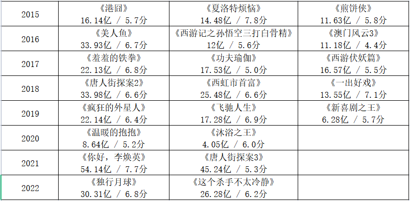 DNF新手回归快速提升攻略