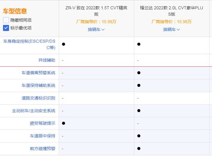 运动与激情，15万就能买到的拉风家轿，年轻人别错过了！