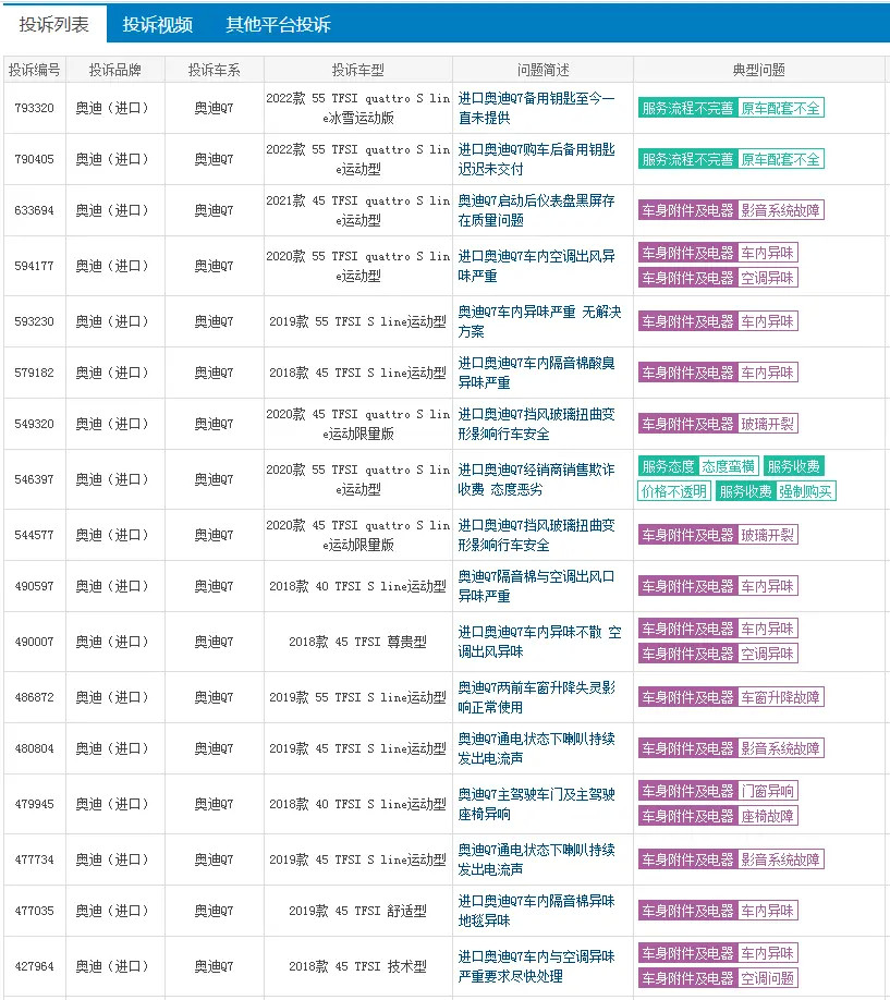 没白等！比X5降价还猛，全新奥迪Q7标配四驱＋空气悬挂要火