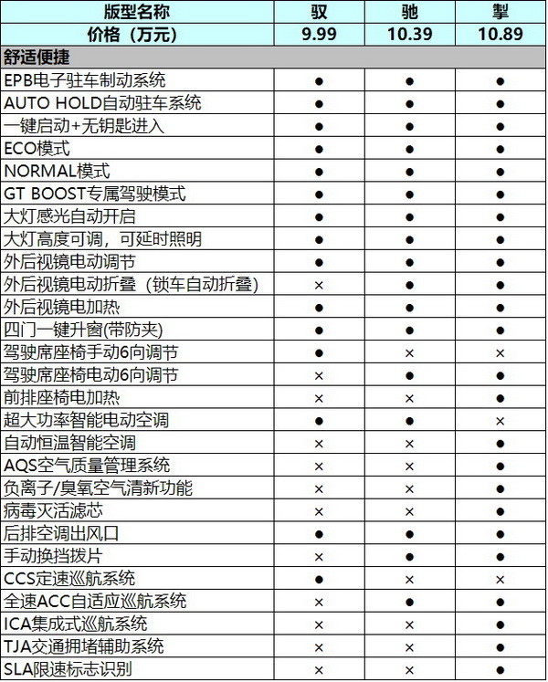 豪华6/7座，专供国内，奥迪Q6凭啥卖45万＋？茫崖到若羌2022已更新(网易/知乎)