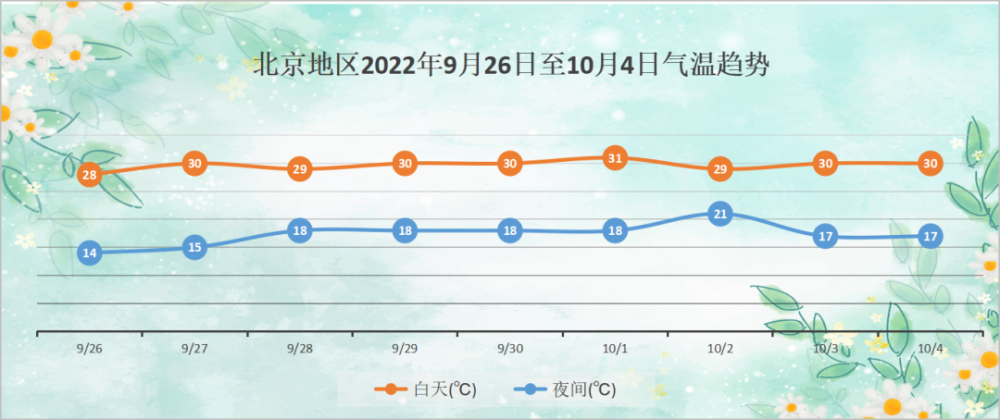下周最高温回升至30℃！假期打算去北京这些景点，请注意——万州区六年级上册音乐书电子课本2022已更新(哔哩哔哩/头条)