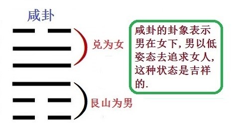 31 一個普通打工者所寫的易經澤山鹹卦_騰訊新聞