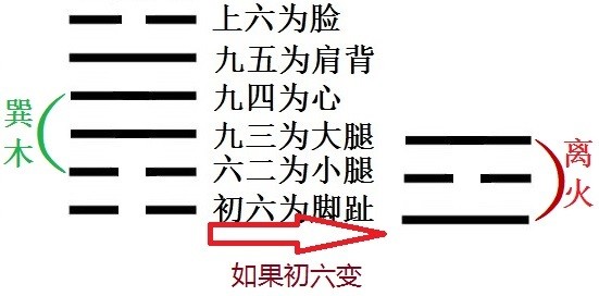 31 一個普通打工者所寫的易經澤山鹹卦_騰訊新聞