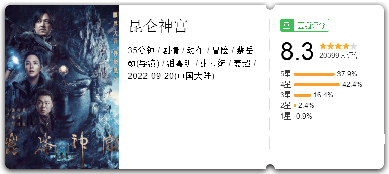 播出4集豆瓣开分8.2分，潘粤明张雨绮版《昆仑神宫》终于对味了！