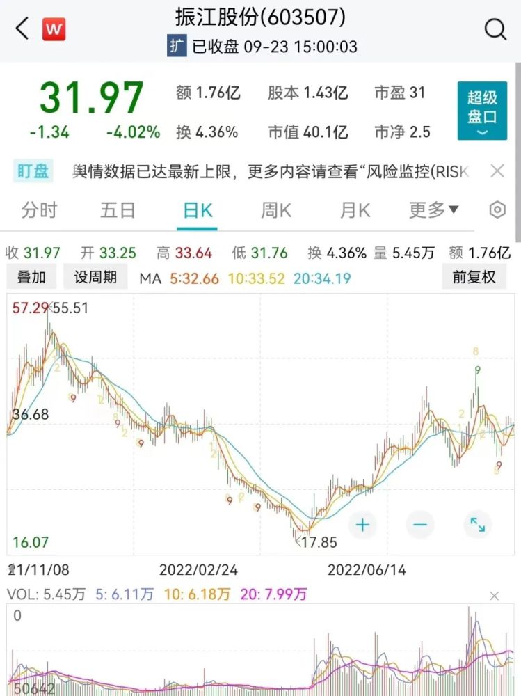 股价跌超90％，地方国资20亿待偿，控股股东持股市值不足7亿三年级英语最高分是多少分2022已更新(知乎/哔哩哔哩)